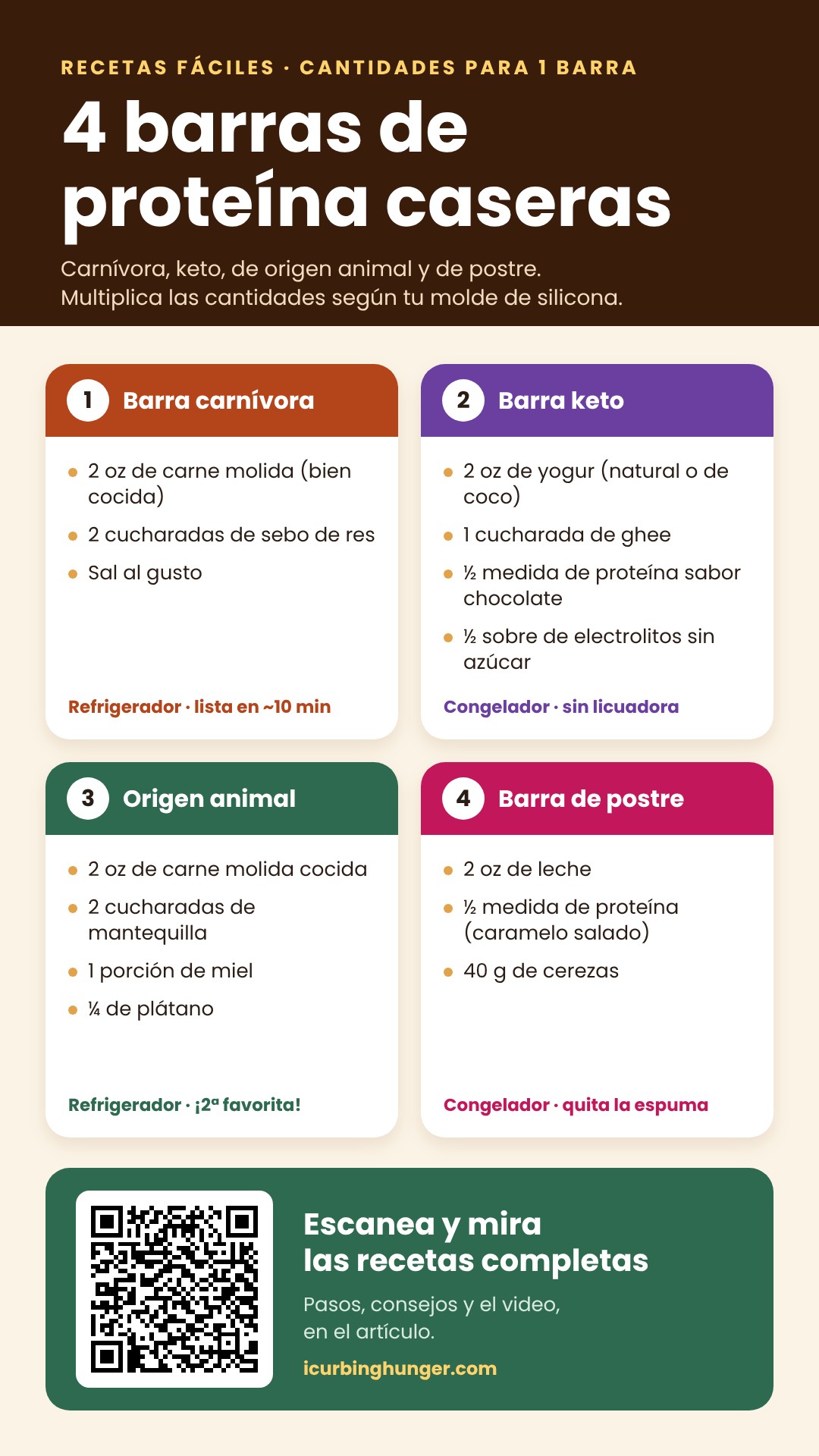 Infografía: 4 barras de proteína caseras (carnívora, keto, de origen animal y de postre) con ingredientes para una barra y código QR al artículo
